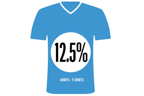 Infographic: The Market Share of Every Promo Product Category