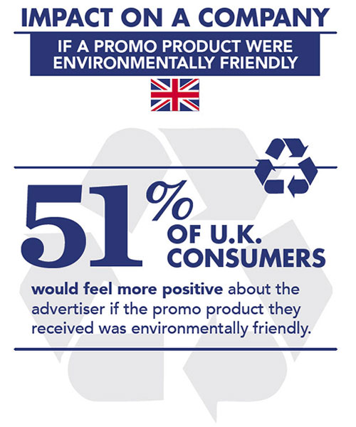 The Importance of Environmentally Friendly Promotional Products