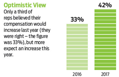 Promotional Product Sales Compensation Survey - Infographics