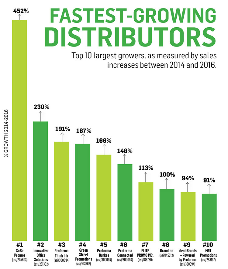 Fastest-Growing Distributors, 2017