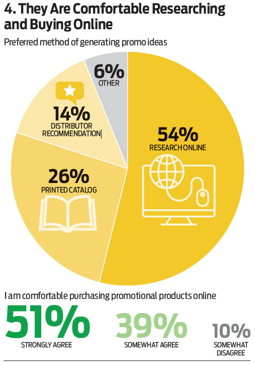 5 Insights About Promotional Product Buyers