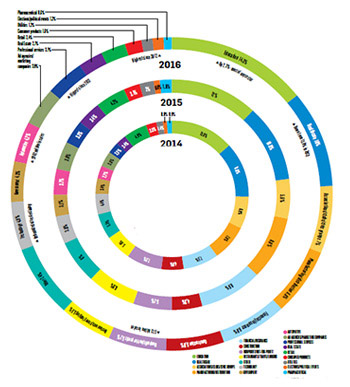 SOI 2017 Infographics