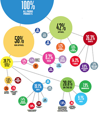 SOI 2017 Infographics