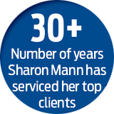 Distributor Salesperson of the Year Finalist: Sharon Mann, GE Distribution Services