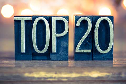 2019 ASICentral Top 20: Promogram News