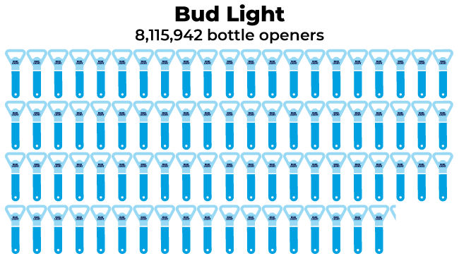 Bud Light Bottle Openers