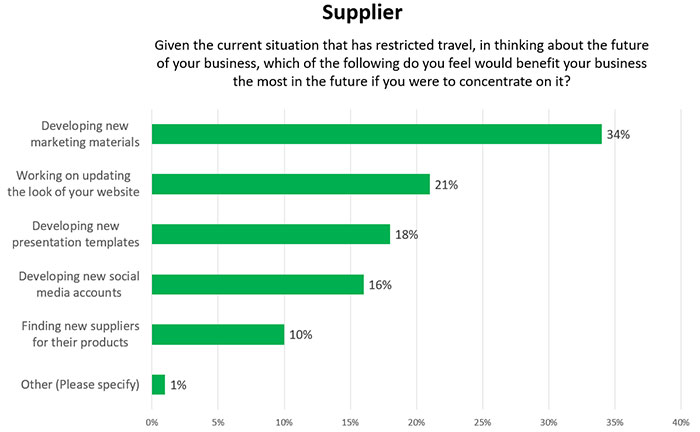 Supplier Stats