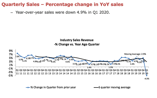 Sales graph