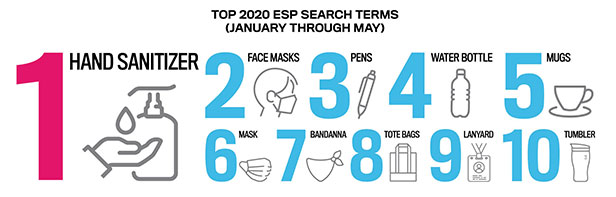 ESP Data for May