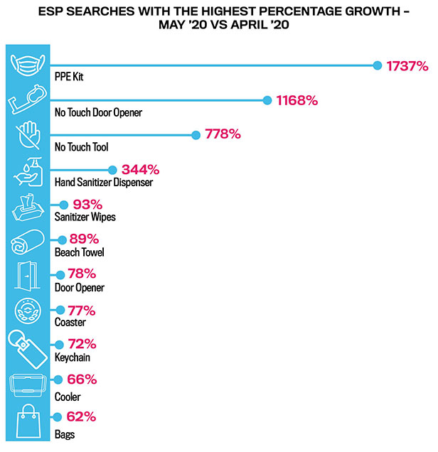 ESP Data for May