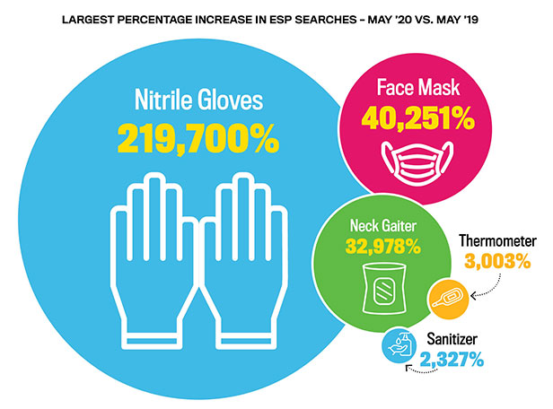 ESP Data for May