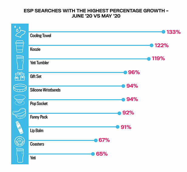 ESP Search Data