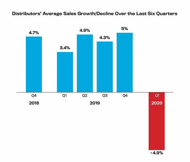 Distributor Quarterly Sales Graph