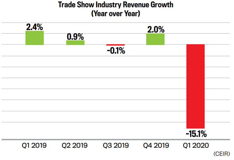 Tradeshows