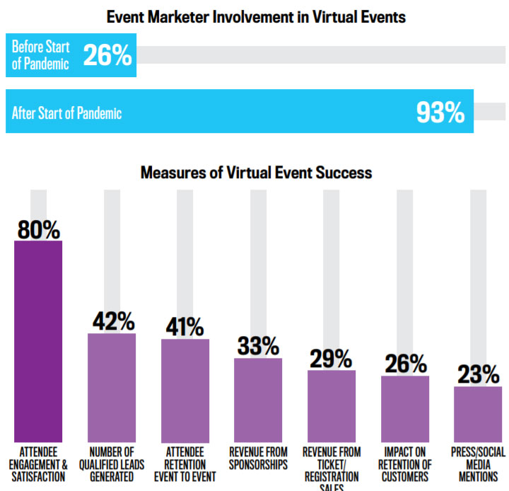 Virtual Events