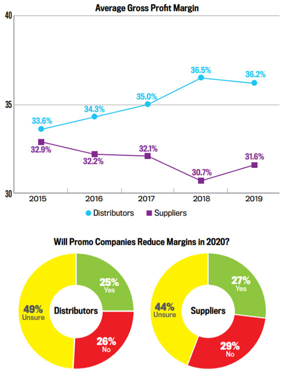 Margin Math Chart