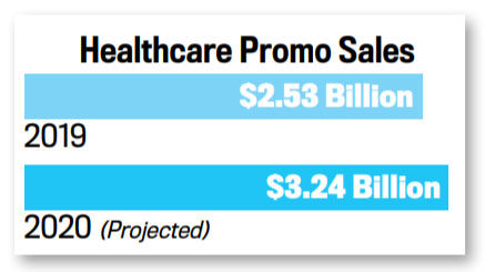 Healthcare Market Chart