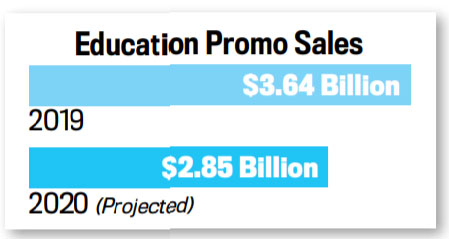 Education Chart