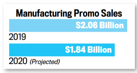 Manufacturing Chart