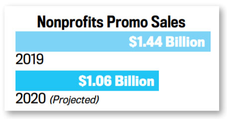 Nonprofit Chart