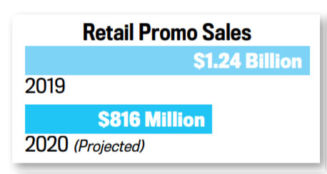 Retail Chart