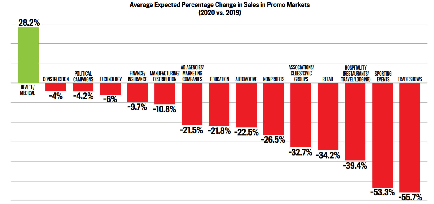 2019 vs. 2020 Markets