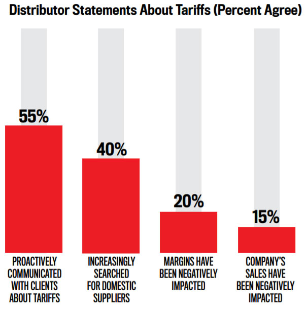 Distributor Tariffs Chart