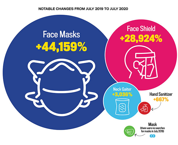 Notable Changes in Data