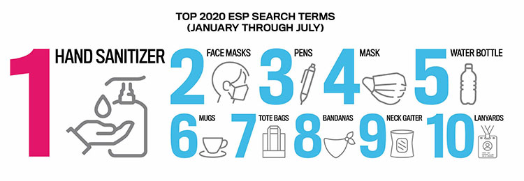 Top 20 ESP Search Terms