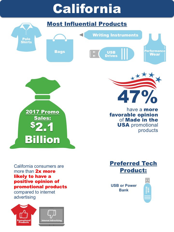 California State Research Data