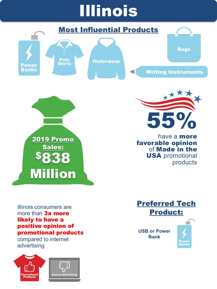 Illinois State Research Data