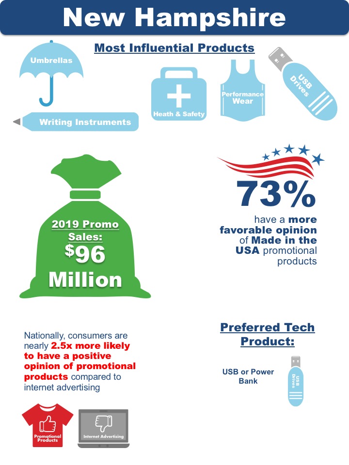 New Hampshire State Research Data