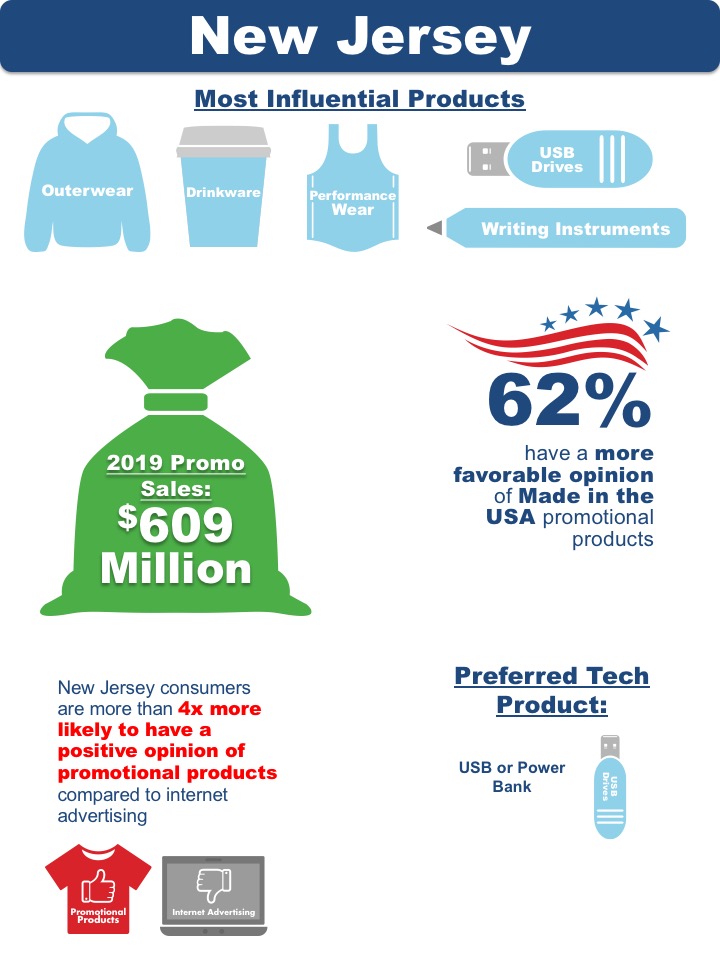 New Jersey State Research Data