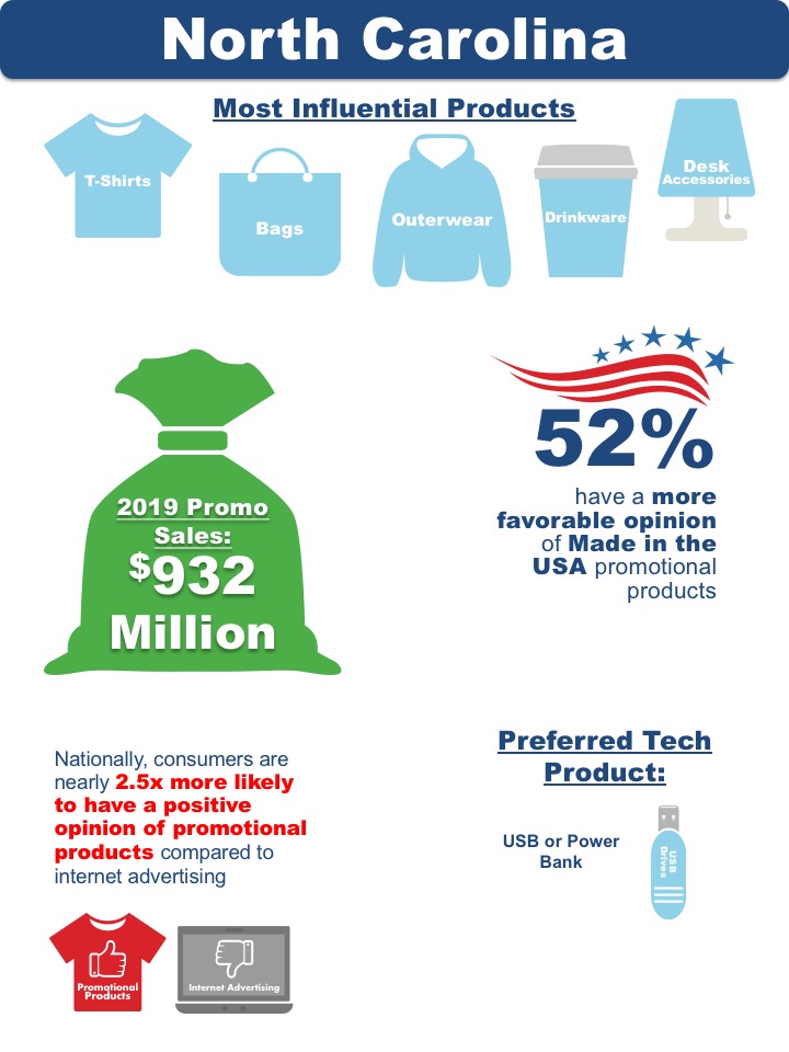 North Carolina Research Data