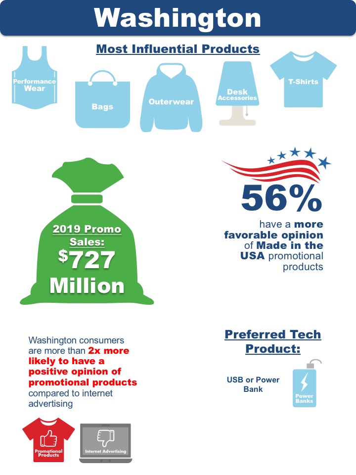 Washington State Research Data