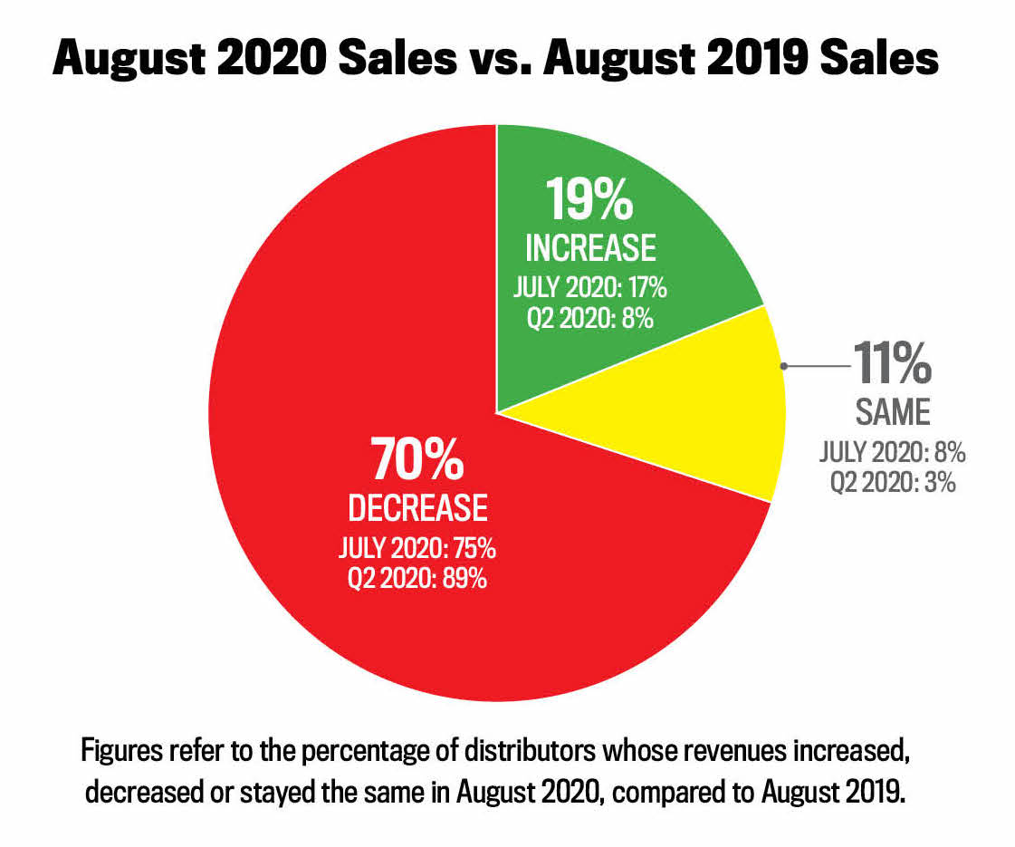 Sales Charts