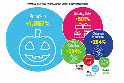 Traditional Promo Rises in September ESP Searches