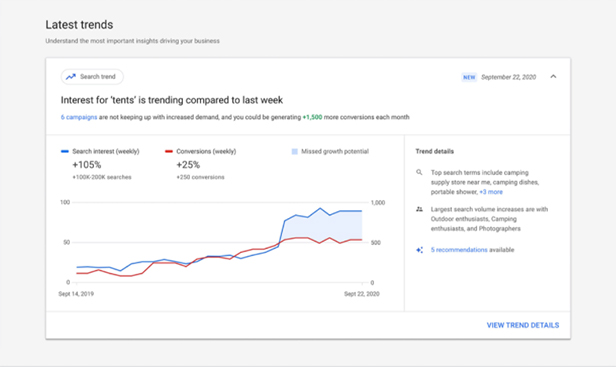 Google trends