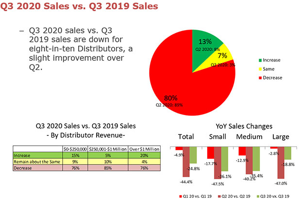 Q3 2020 vs. Q3 2019