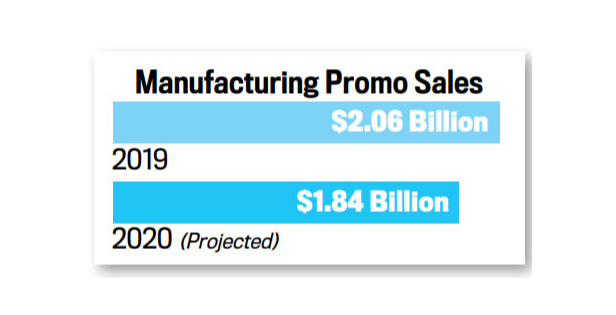 Manufacturing Promo Stat