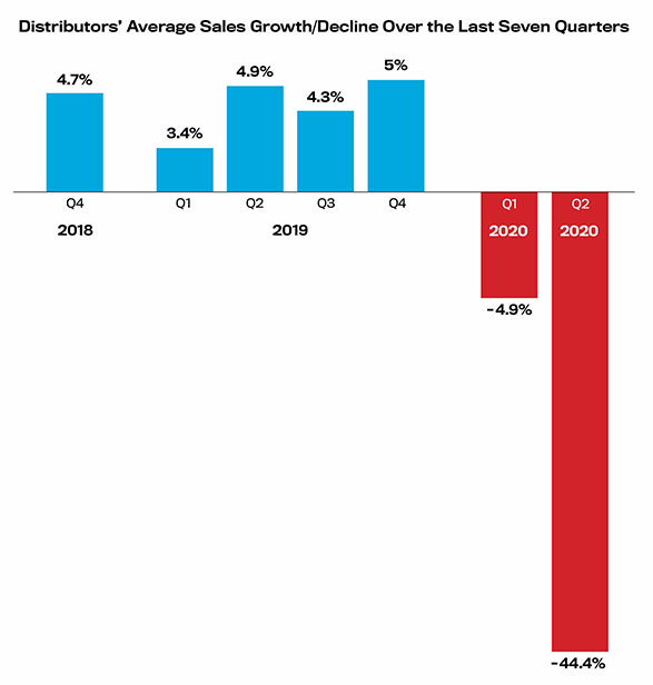 Quarter 2 Stats, 2020