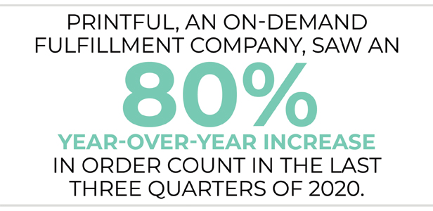 Printful on-demand statistic