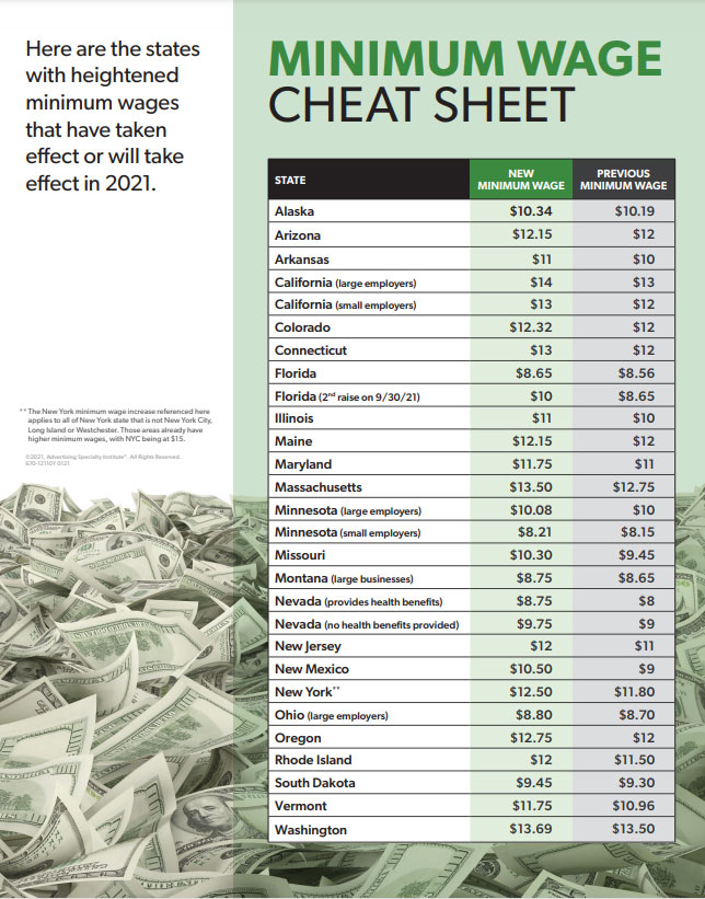 States raising minimum wage