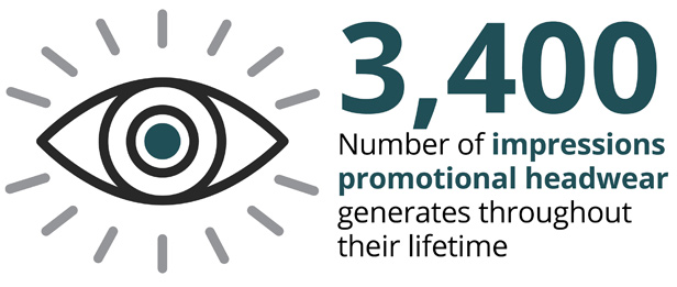 Headwear impressions statistic