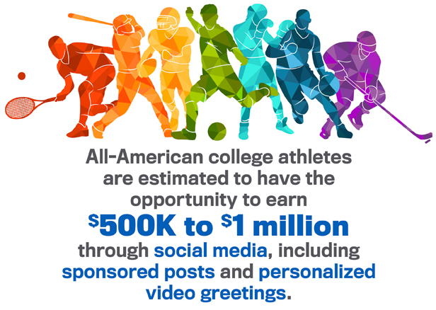 college athlete earning potential