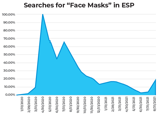 Face mask searches in ESP