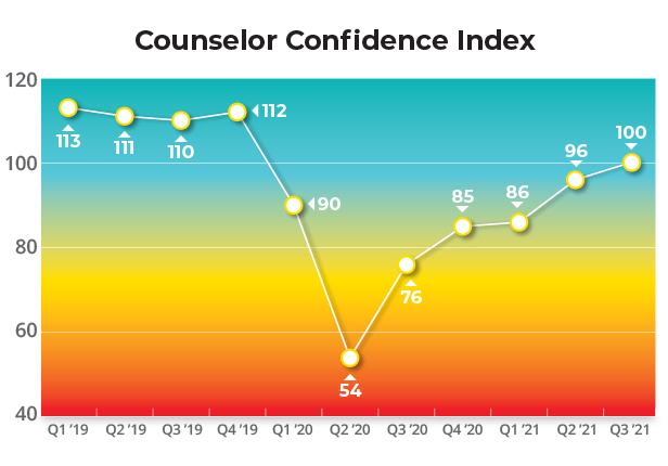 line chart with ombre background