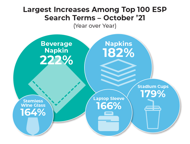 ESP Search chart