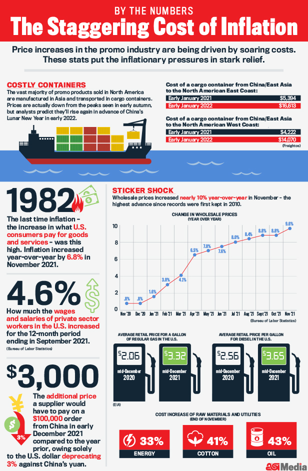 inflation infographic