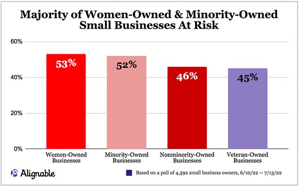 Small business data